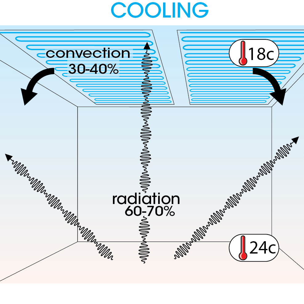 radiant-ceiling copy1